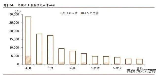 人工智能产业发展深度报告：格局、潜力与展望