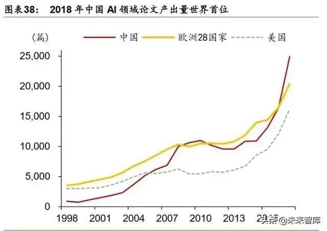 人工智能產業(yè)發(fā)展深度報告：格局、潛力與展望