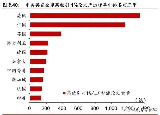 人工智能產業(yè)發(fā)展深度報告：格局、潛力與展望