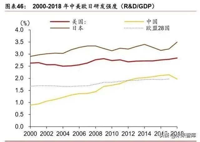 人工智能產業(yè)發(fā)展深度報告：格局、潛力與展望