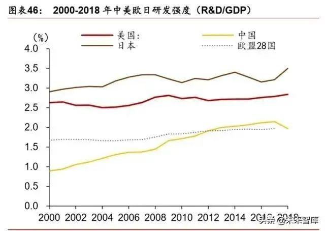 人工智能產業(yè)發(fā)展深度報告：格局、潛力與展望