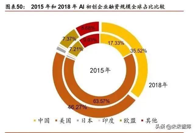 人工智能产业发展深度报告：格局、潜力与展望