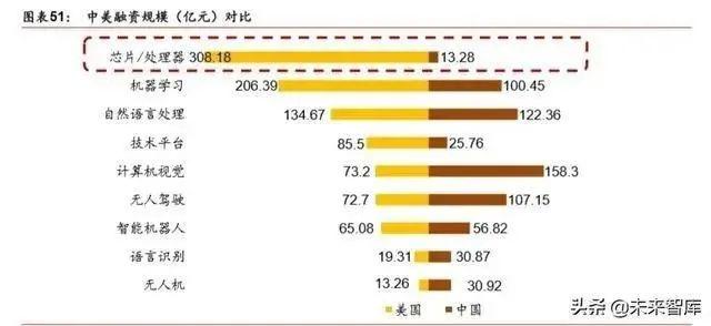 人工智能产业发展深度报告：格局、潜力与展望