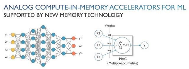 消除冯·诺伊曼瓶颈 Imec和GF合作展示新型人工智能芯片