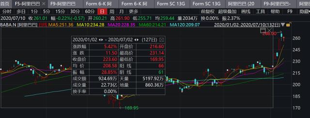 阿里最新股权结构曝光，马云、蔡崇信大幅减持，合伙人数量减少