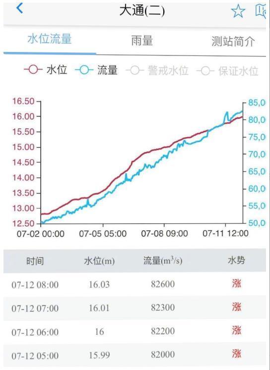 滚动丨全国433条河流发生超警洪水 33条河流发生超历史洪水