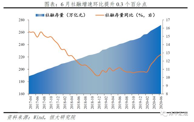 货币政策从超宽松到结构性宽松——6月金融数据点评