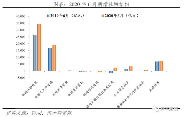 货币政策从超宽松到结构性宽松——6月金融数据点评