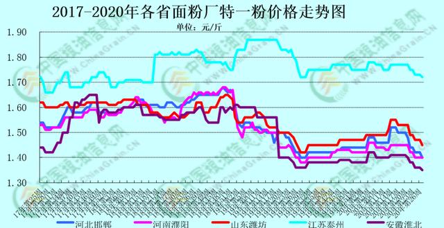 麦价为何持续下跌？