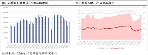 白糖底部抬升 中枢上移