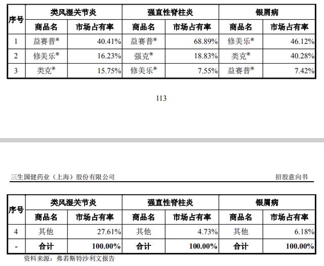 三生国健科创板上市在即 核心产品或面临“专利悬崖”