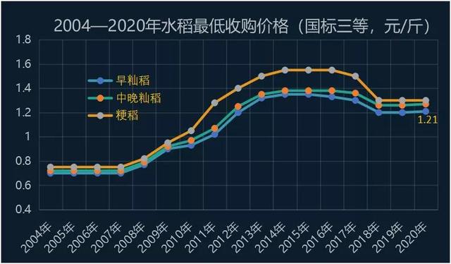 今年早稻产情极度堪忧