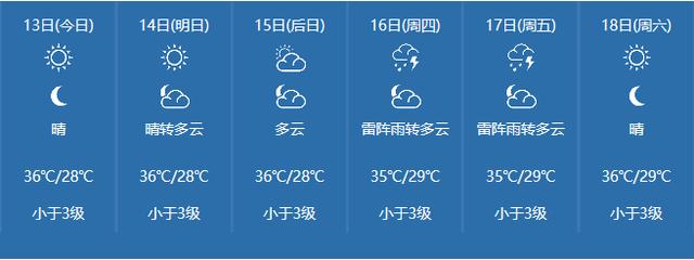 热҉҉҈热҉҉҈热҉҉҈！未来十天，佛山持续“烤箱”模式