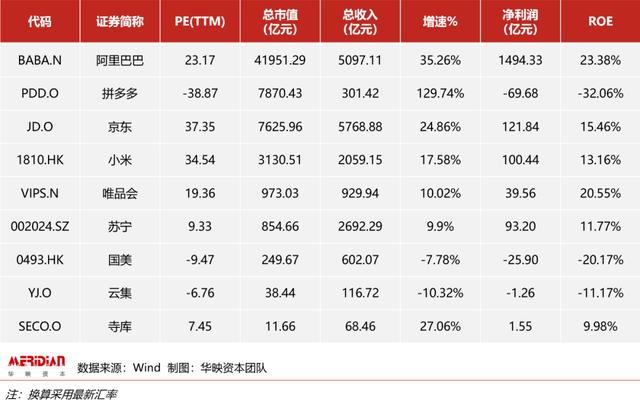 2020年，电商代运营行业迎来最佳风口？