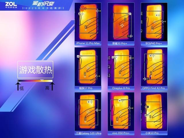 9款旗舰性能争锋 谁才是上手体验最好那款