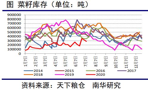 继续突破！菜油多头无敌手？