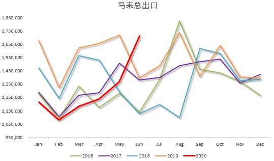 棕榈油：迎来后减产时代的压力