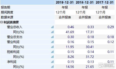 “全球全息AR第一股”两日暴涨544%！又一“超级风口”来了