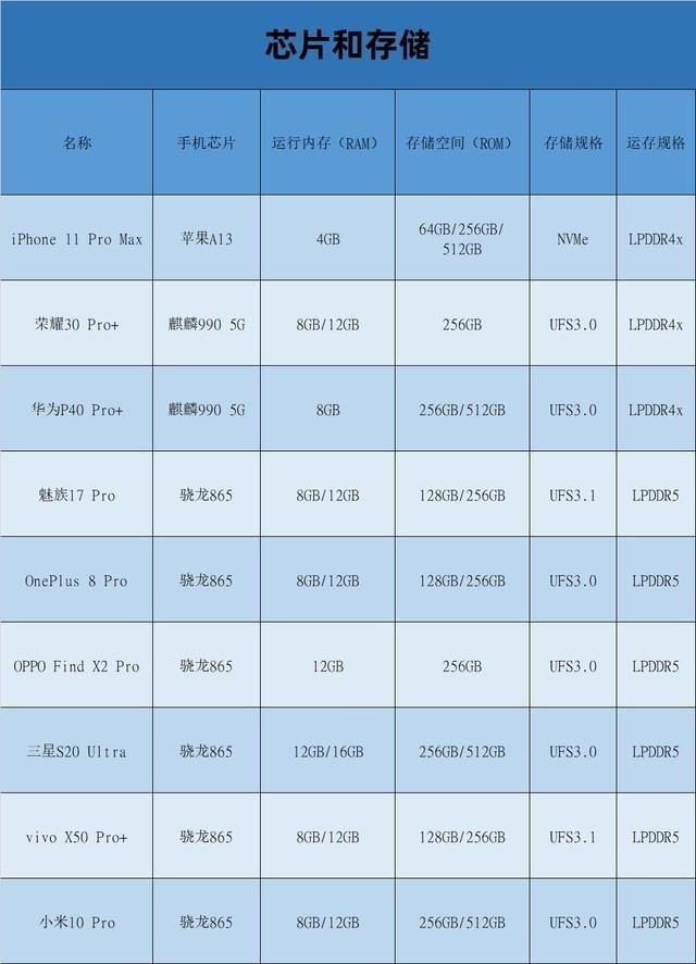 9款旗舰性能争锋 谁才是上手体验最好那款