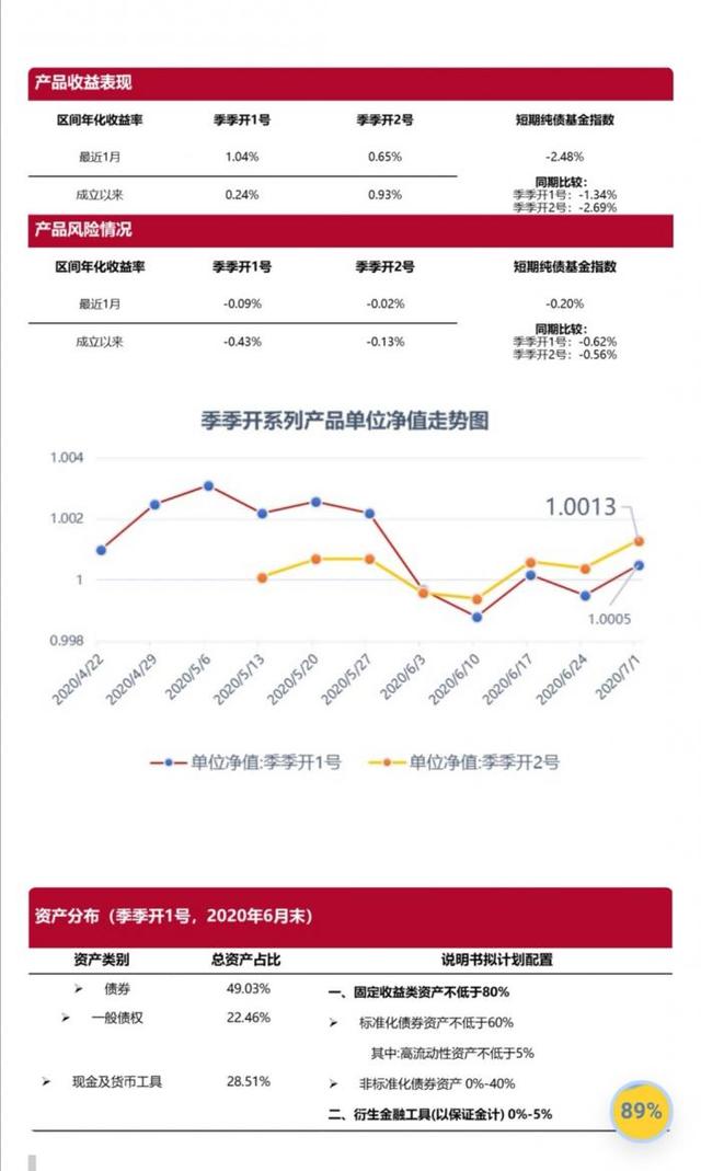 招行季季开1号赎回首日提前15分钟开闸，为防大额赎回造成系统崩溃：虚惊一场