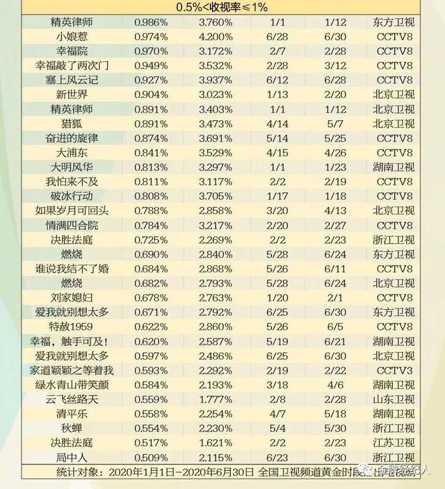 “民国热”迎来冷处理？