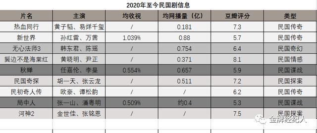 “民国热”迎来冷处理？