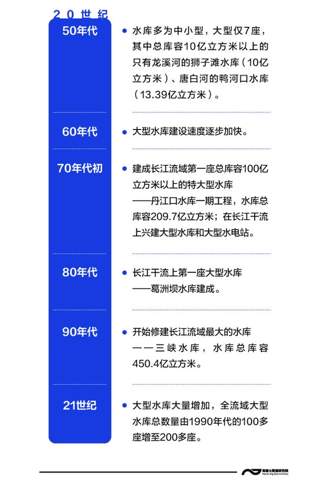 长江水库如何抗洪？本轮汛情三峡水库拦蓄水量相当于210个西湖