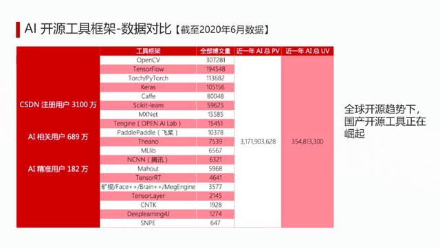 中国开源正在走向成熟