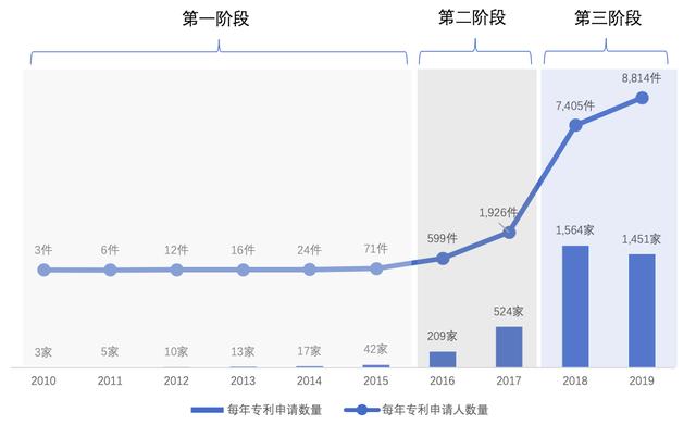 2020年区块链专利排行榜TOP100：52家中国企业上榜，阿里腾讯位居前二