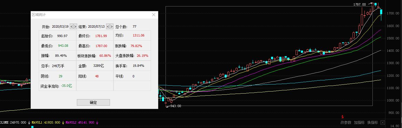 ę́ͻȻ6% ʲôоʱę́