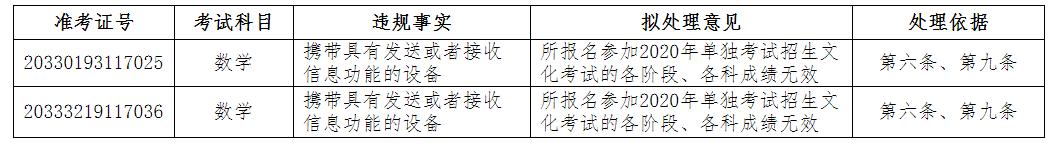 多名考生高考成绩拟取消