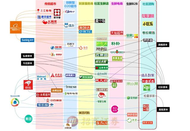 社区团购行业观察：关于当前社区团购的竞争情况和主要问题