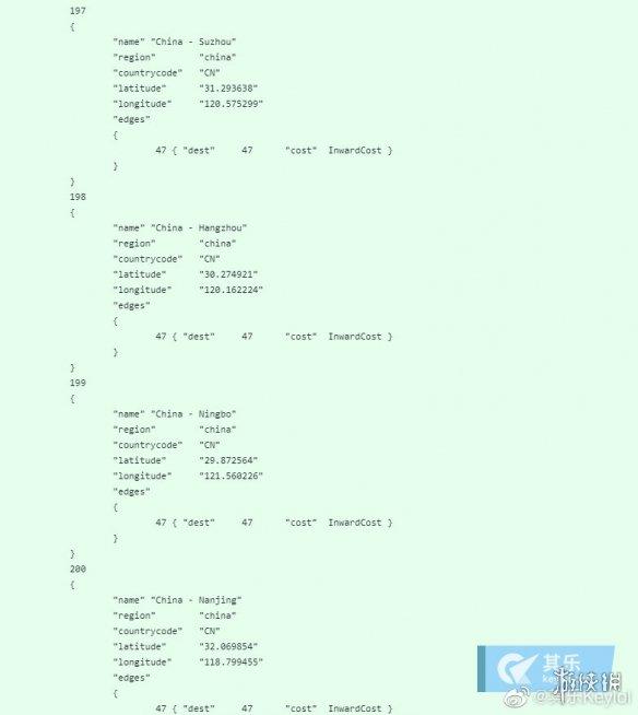 曝Steam未来将新增10个大陆下载节点 覆盖更多城市