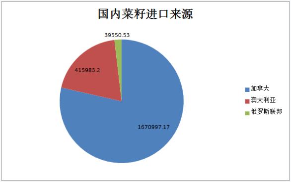 多头离场，“窜天菜油”还有动力吗？