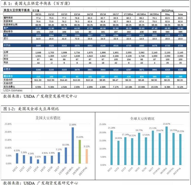 豆粕等待天气指引，中线多头配置