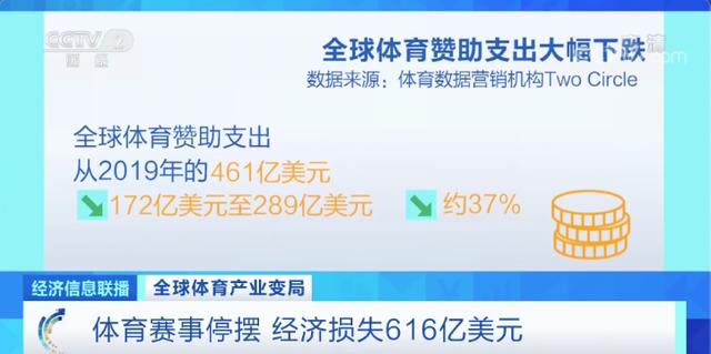 网球双打大满贯冠军，当起超市理货员！体育产业“休克”，如何自救？