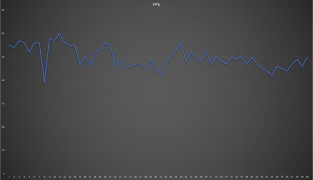 小游戏也能这么卡？原来优化也是硬件杀手