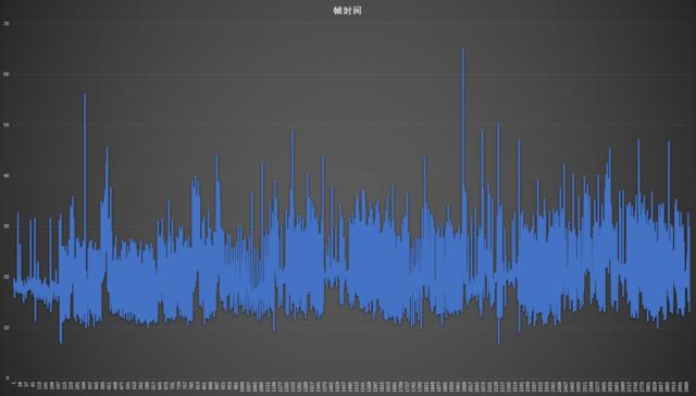 小游戏也能这么卡？原来优化也是硬件杀手