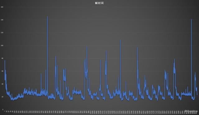 小游戏也能这么卡？原来优化也是硬件杀手