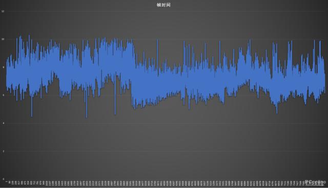 小游戏也能这么卡？原来优化也是硬件杀手
