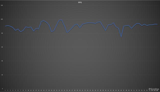 小游戏也能这么卡？原来优化也是硬件杀手