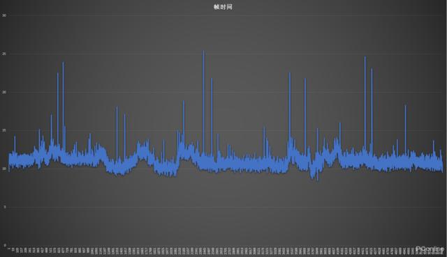 小游戏也能这么卡？原来优化也是硬件杀手