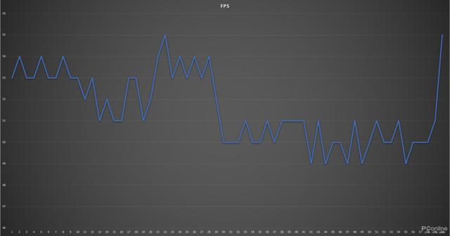 小游戏也能这么卡？原来优化也是硬件杀手