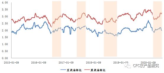 披荆斩棘的菜籽油