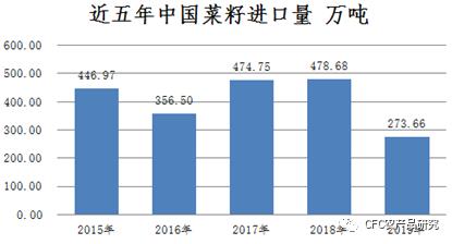 披荆斩棘的菜籽油