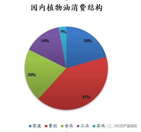 披荆斩棘的菜籽油