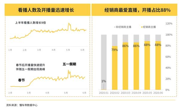 联动OPU，懂车帝成车企营销后半场突围“关键”