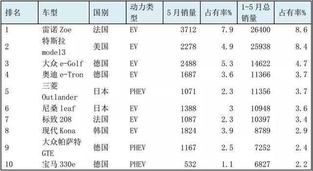 2020上半年全球新能源车（电动汽车）及锂电产业链简要分析及展望