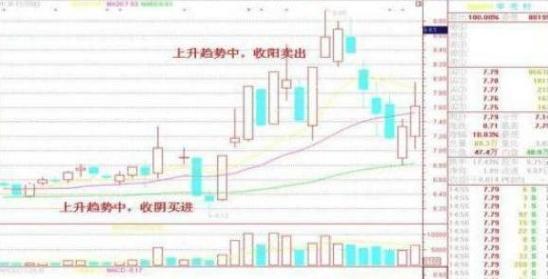 A股市场：机构持续流入这14只医药绩优股（附名单），有望成为10倍甚至50倍大牛股
