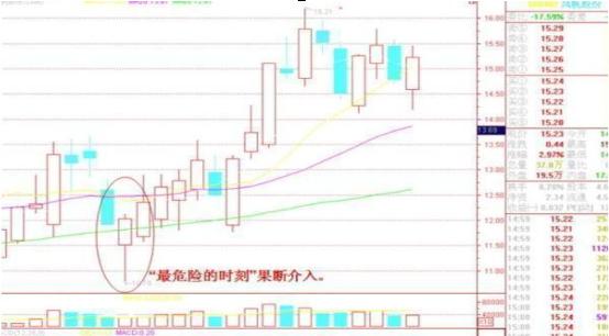 A股市场：机构持续流入这14只医药绩优股（附名单），有望成为10倍甚至50倍大牛股